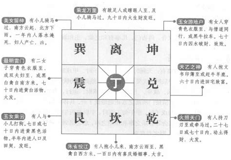 奇門遁甲解盤教學|奇門遁甲教學、法奇門教學影片試看、奇門遁甲的解盤、佈局，來。